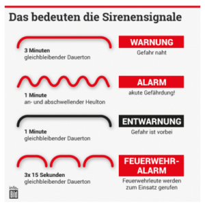 Mehr über den Artikel erfahren Bundesweiter Warntag 2024